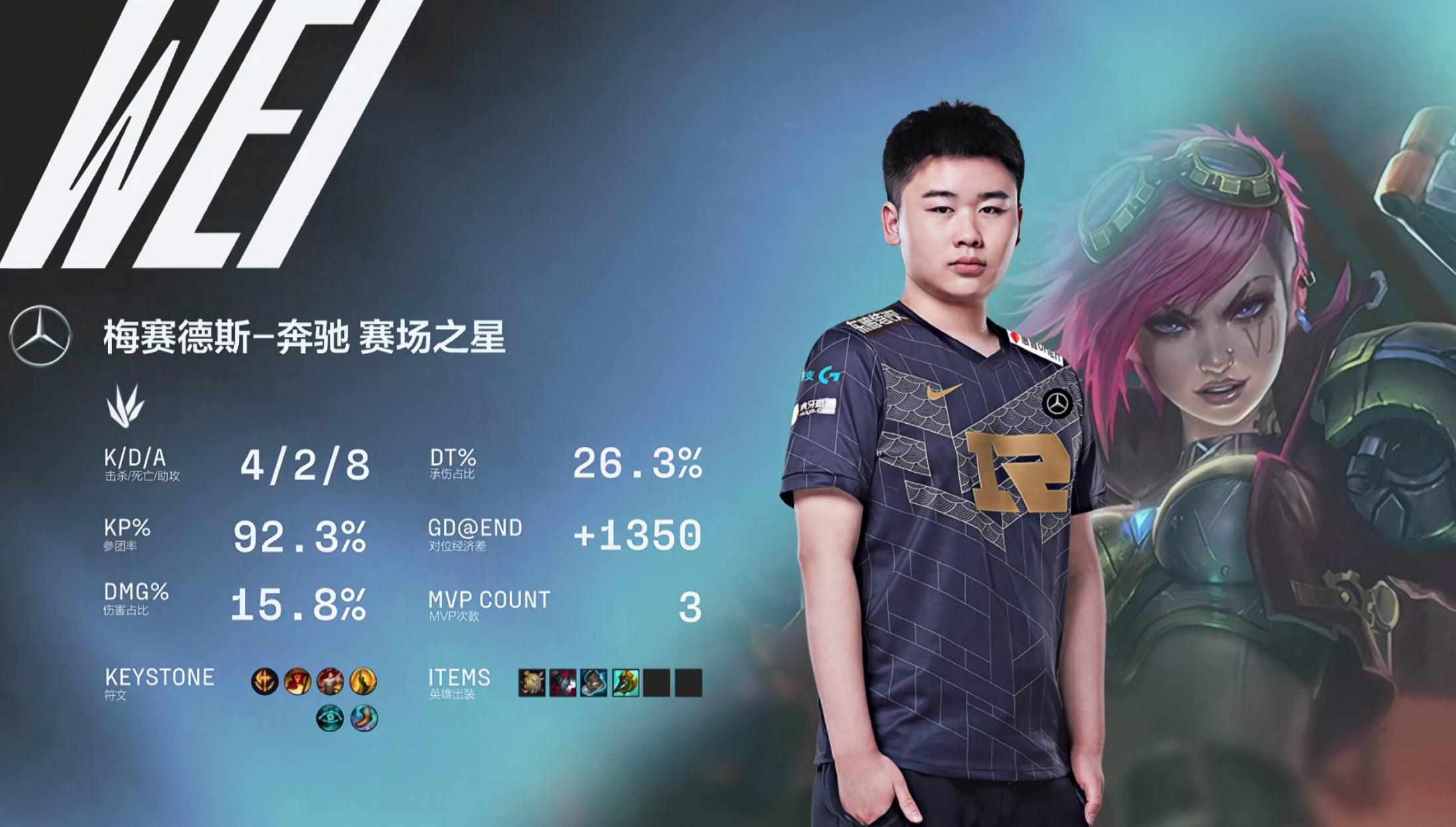 切尔西不断突破!,Uzi连续五场比赛得分超过晋级下一阶段上演精彩一战 切尔西不断突破!,Uzi连续五场比赛得分超过晋级下一阶段上演精彩一战